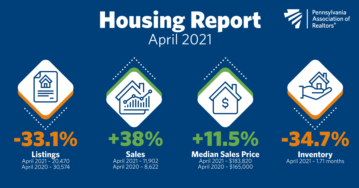 Housing Market Report Pennsylvania Association of Realtors®